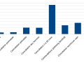 Stats-Maternite-1